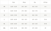 Size chart for dresses with measurements in inches and US sizes.