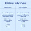 Chart explaining chemical and physical exfoliation with icons and text on a blue background