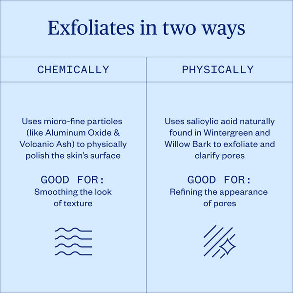 Chart explaining chemical and physical exfoliation with icons and text on a blue background